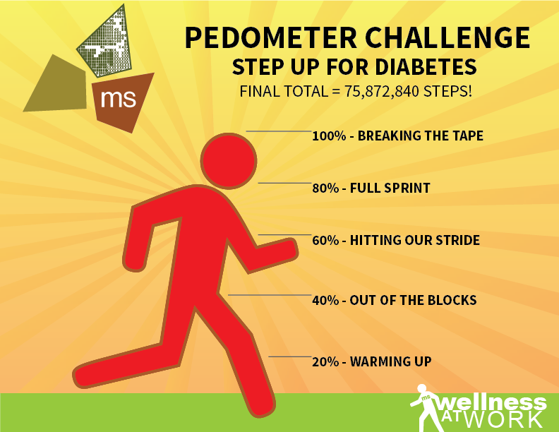 DIABETES ASSOCIATIONS diabetes associations: