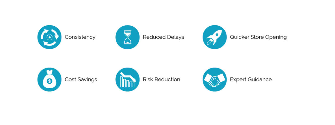 graphic of 6 benefits of working with ms consultants' architecture and engineering team: cost savings, reduced delays, quicker store openings, consistency, expert guidance, and risk reduction.